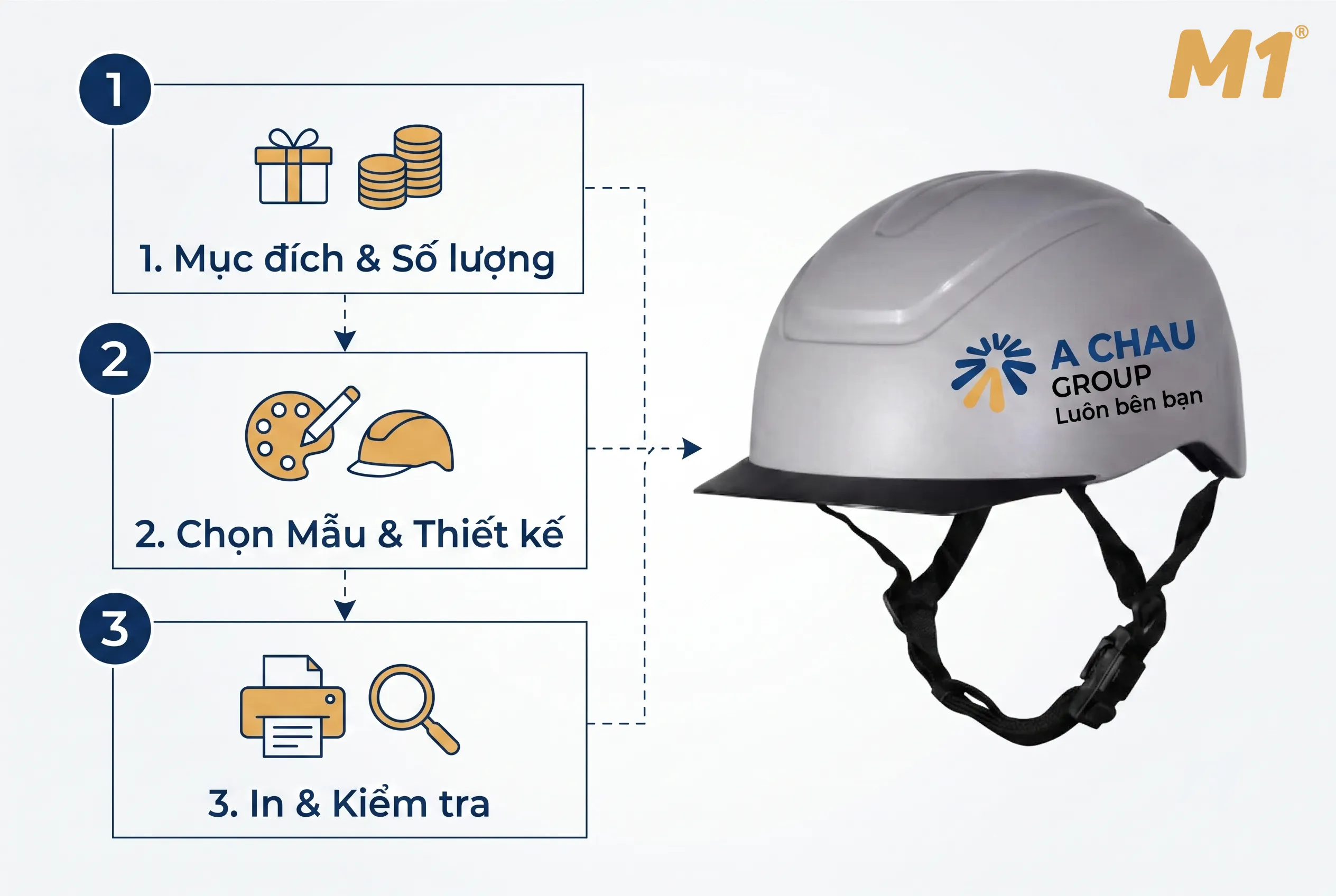 Quy trình đặt mũ bảo hiểm in logo cho doanh nghiệp