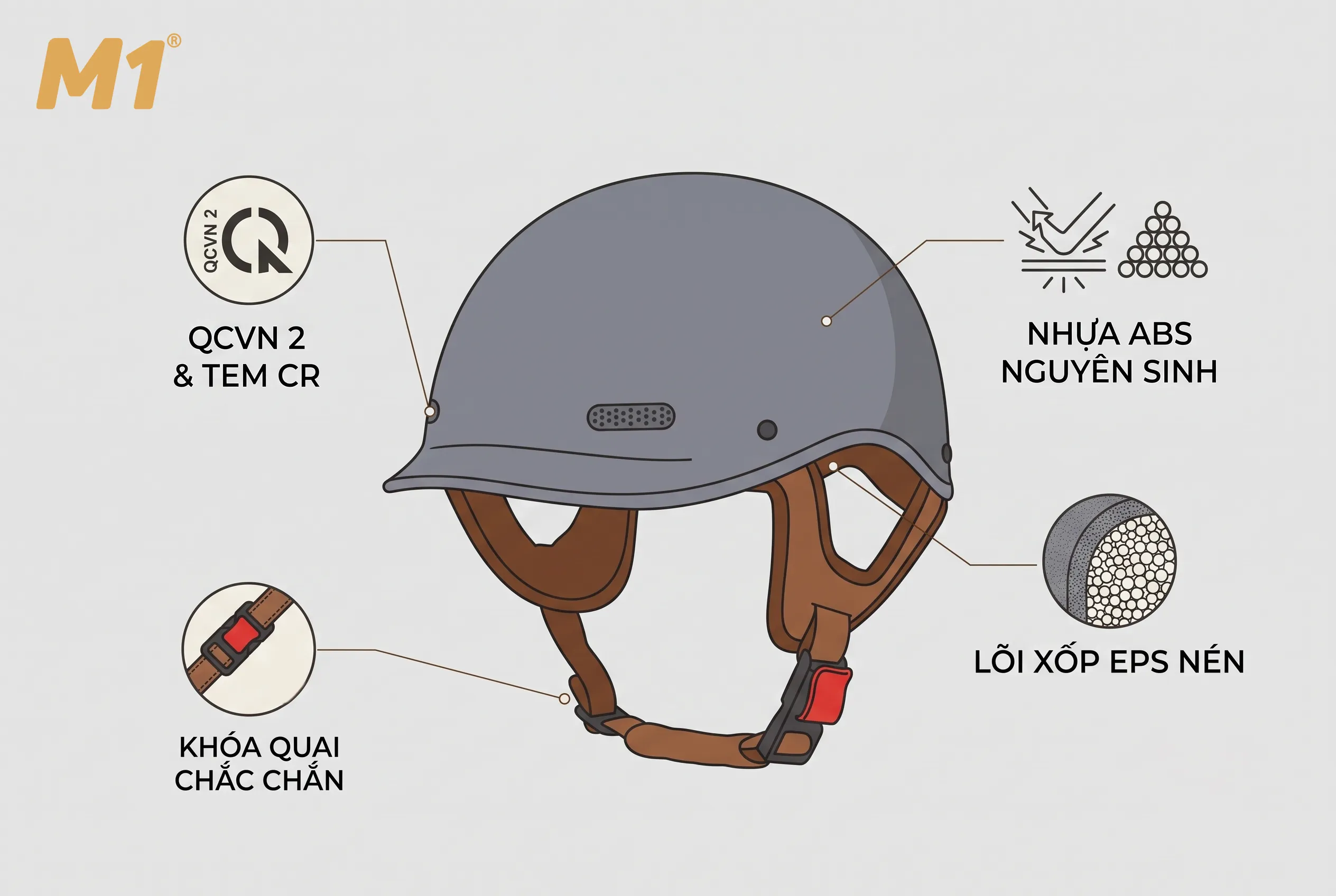 Tiêu chuẩn nhận diện mũ bảo hiểm đạt chuẩn an toàn dưới 500k