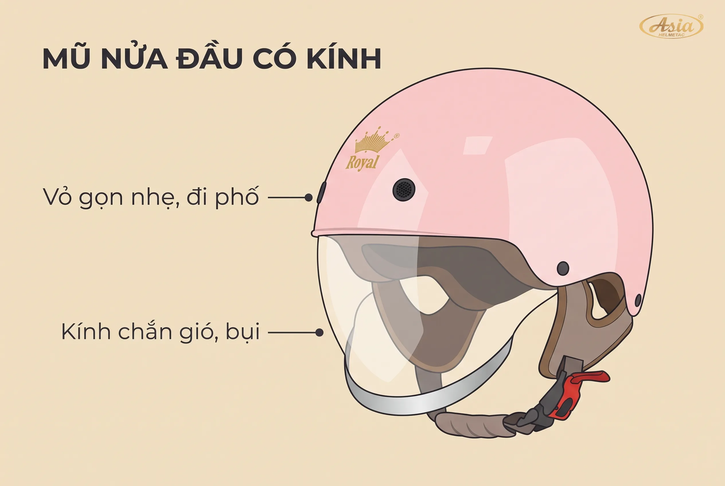 Mũ bảo hiểm nửa đầu có kính là gì